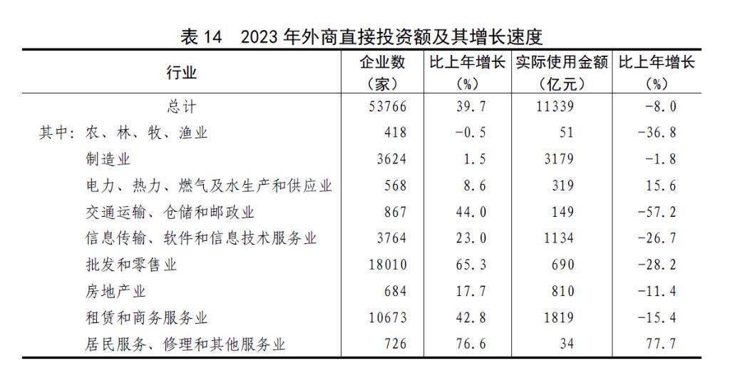 普陀投资服务