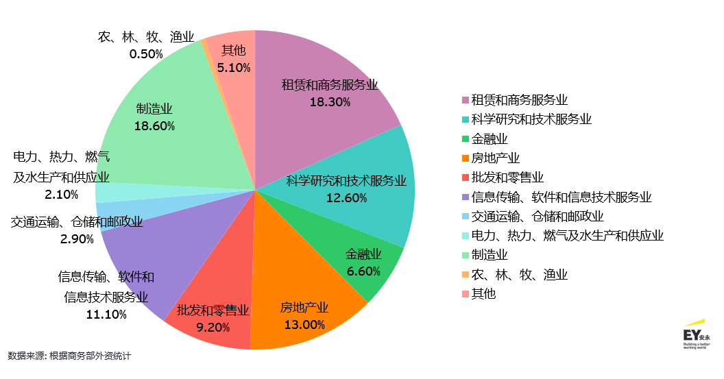 普陀投资服务