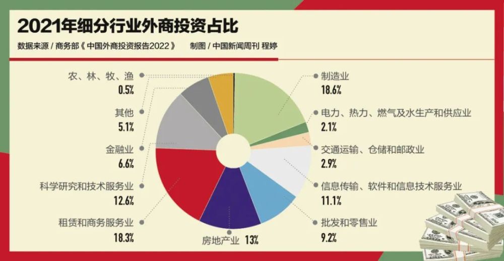 普陀投资服务